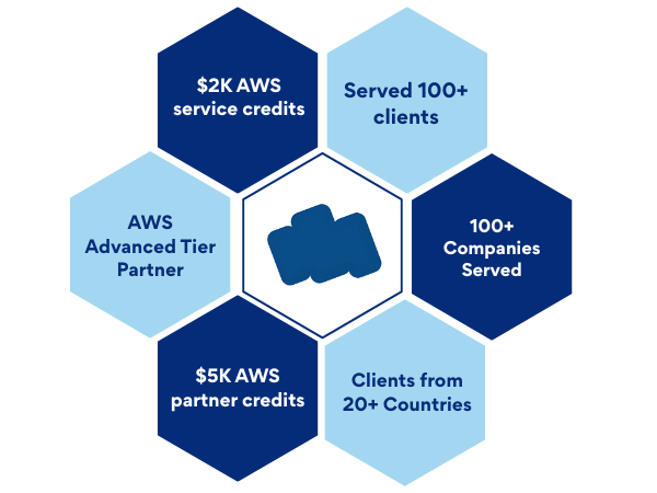 Meyicloud For Startups